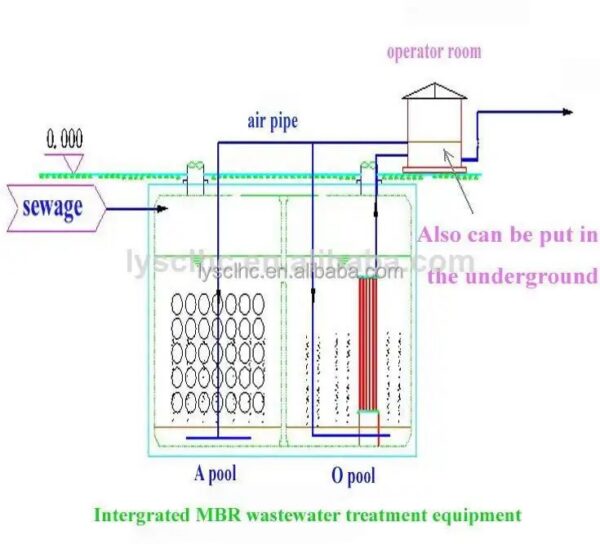 Moveable Sewage Treatment PlantCar Wash Water Recycle