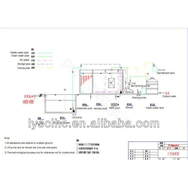 Sewage Reuse Water Tree Watering Source